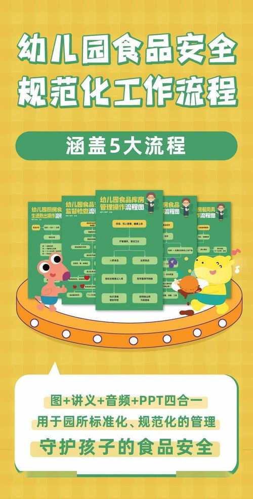 幼儿园食品安全规范化工作流程 图片 讲义 音频 ppt